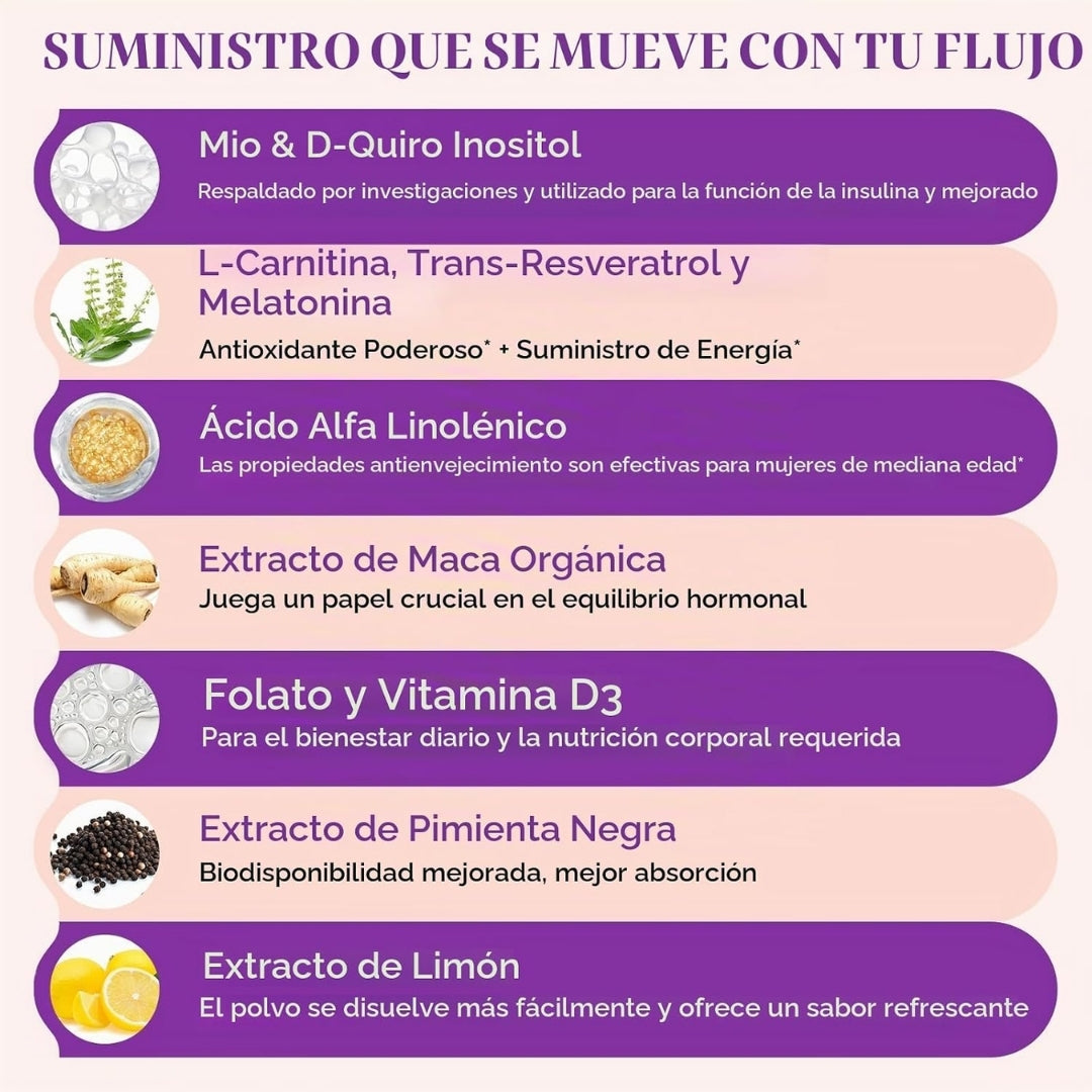 Gráfico de Morivex en Nutribody sobre los ingredientes clave del Myo & D-Chiro Inositol: inositol, L-carnitina, ácido alfa linolénico, maca, folato, vitamina D3 y pimienta negra.