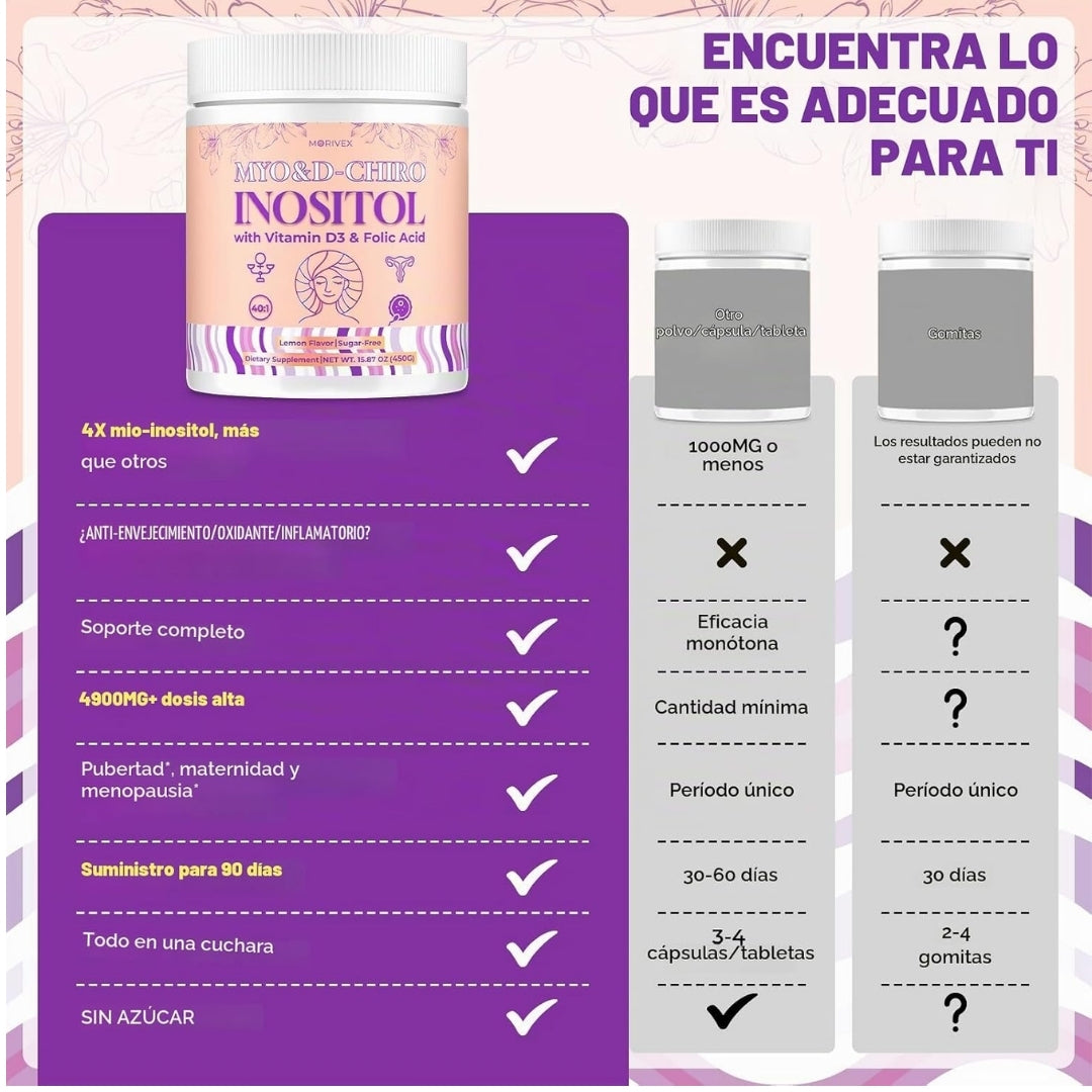Comparativa del Myo & D-Chiro Inositol de Morivex en Nutribody frente a otros suplementos: mayor dosis, ratio 40:1 y suministro de 90 días en una sola cuchara.